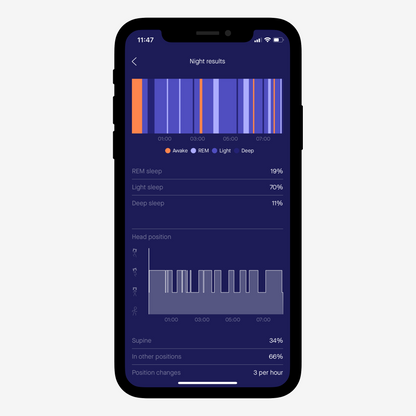 Sunrise Sleep Diagnostic Home Sleep Test